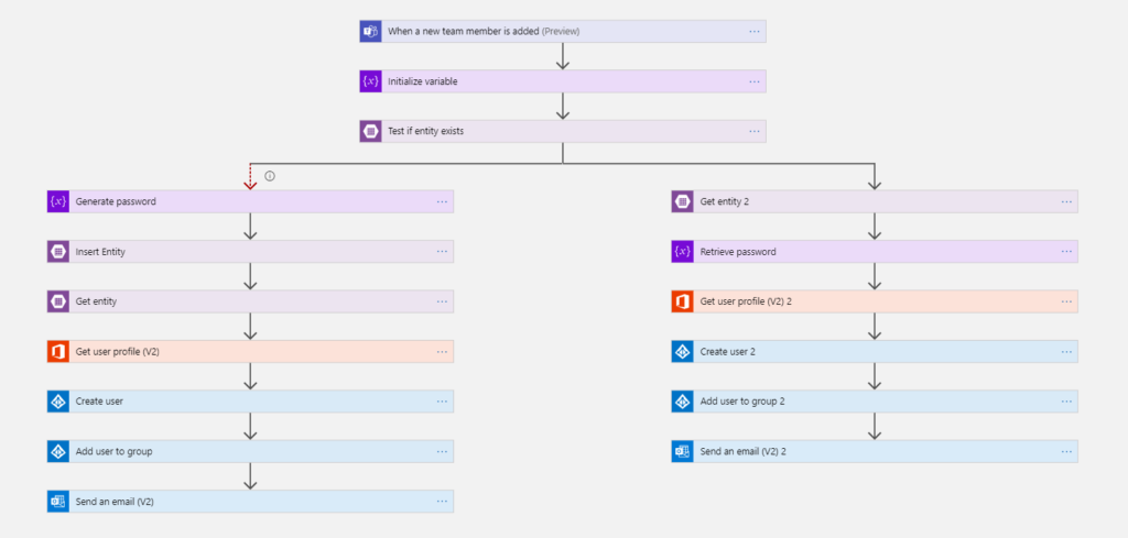 Logic App error handling: handle error reporting Succeeded state ...